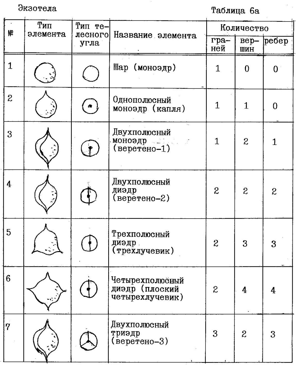 Теория игровых структур